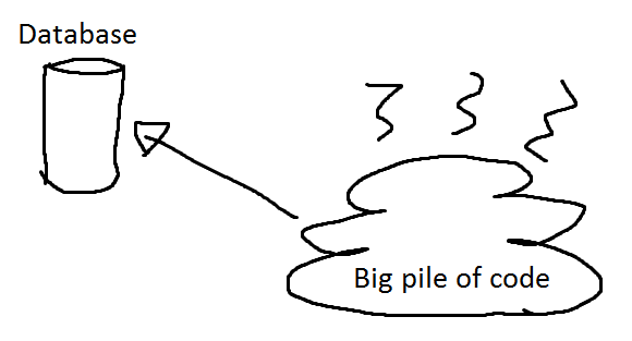 factory method pattern